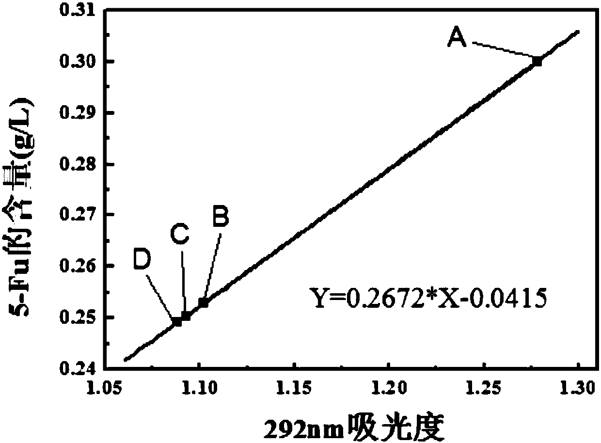 Preparation method for polyacrylamide-acrylic acid-VDT physical-crosslinking high-strength hydrogel