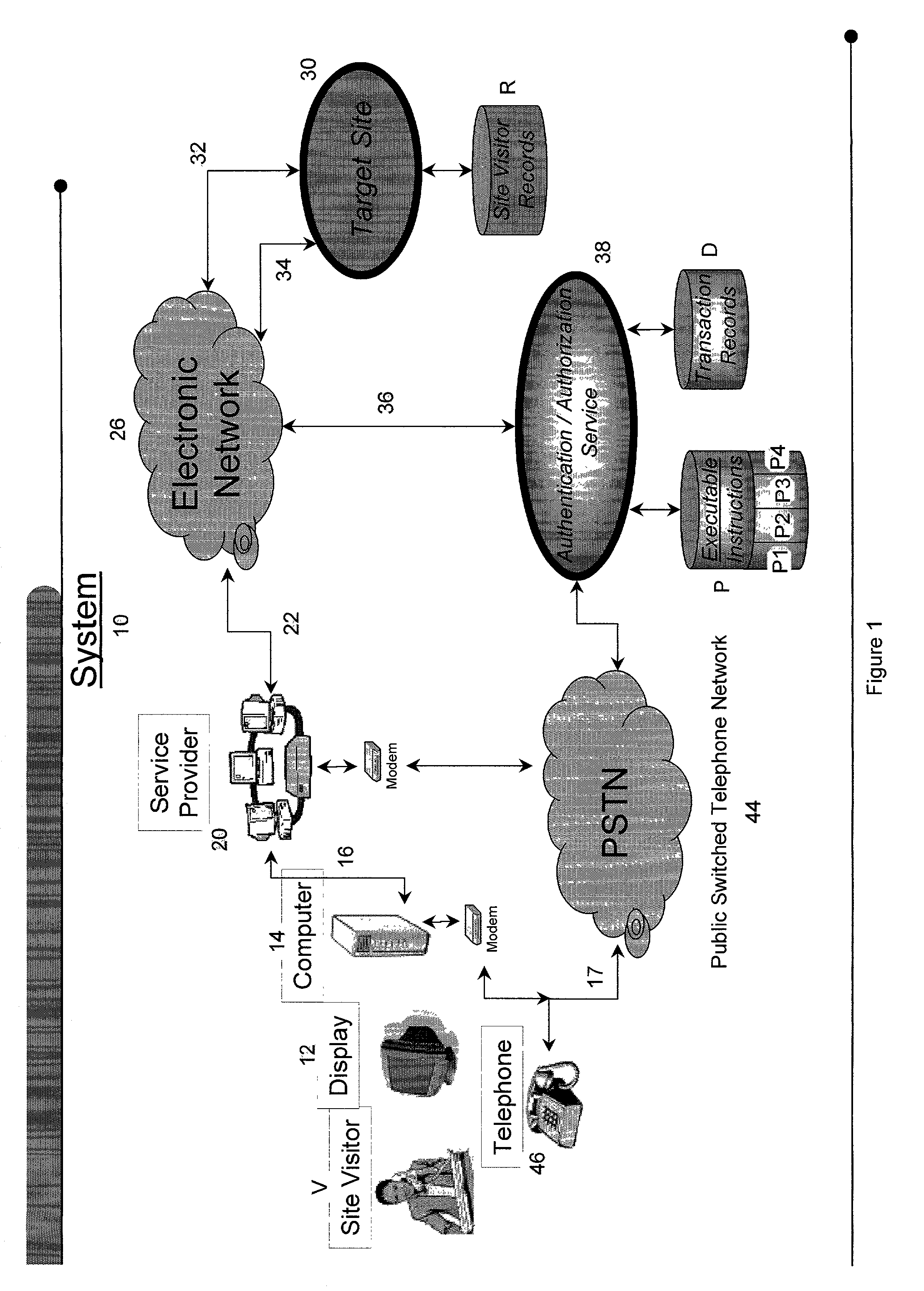 Use of public switched telephone network for authentication and authorization in on-line transactions
