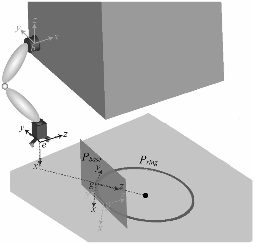 Motion track planning method for mechanical arm servo tumbling satellite butt joint circular ring