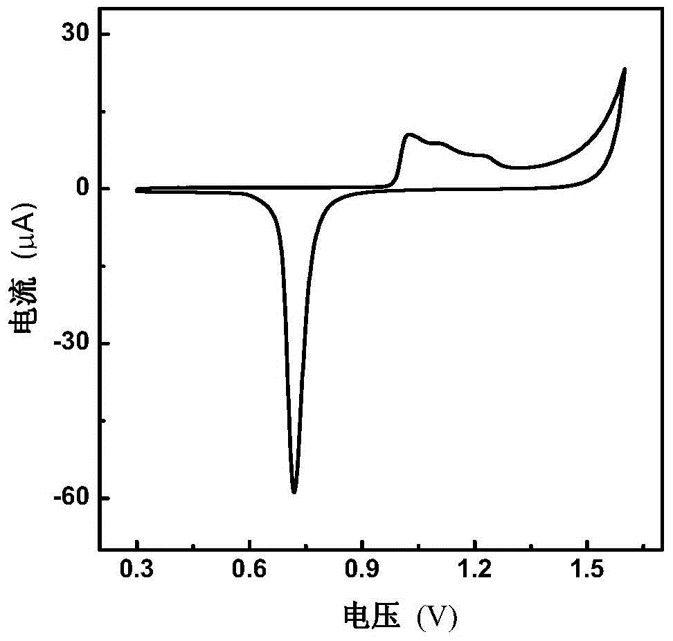 Electrochemical method used for measuring activity of alkaline phosphatase
