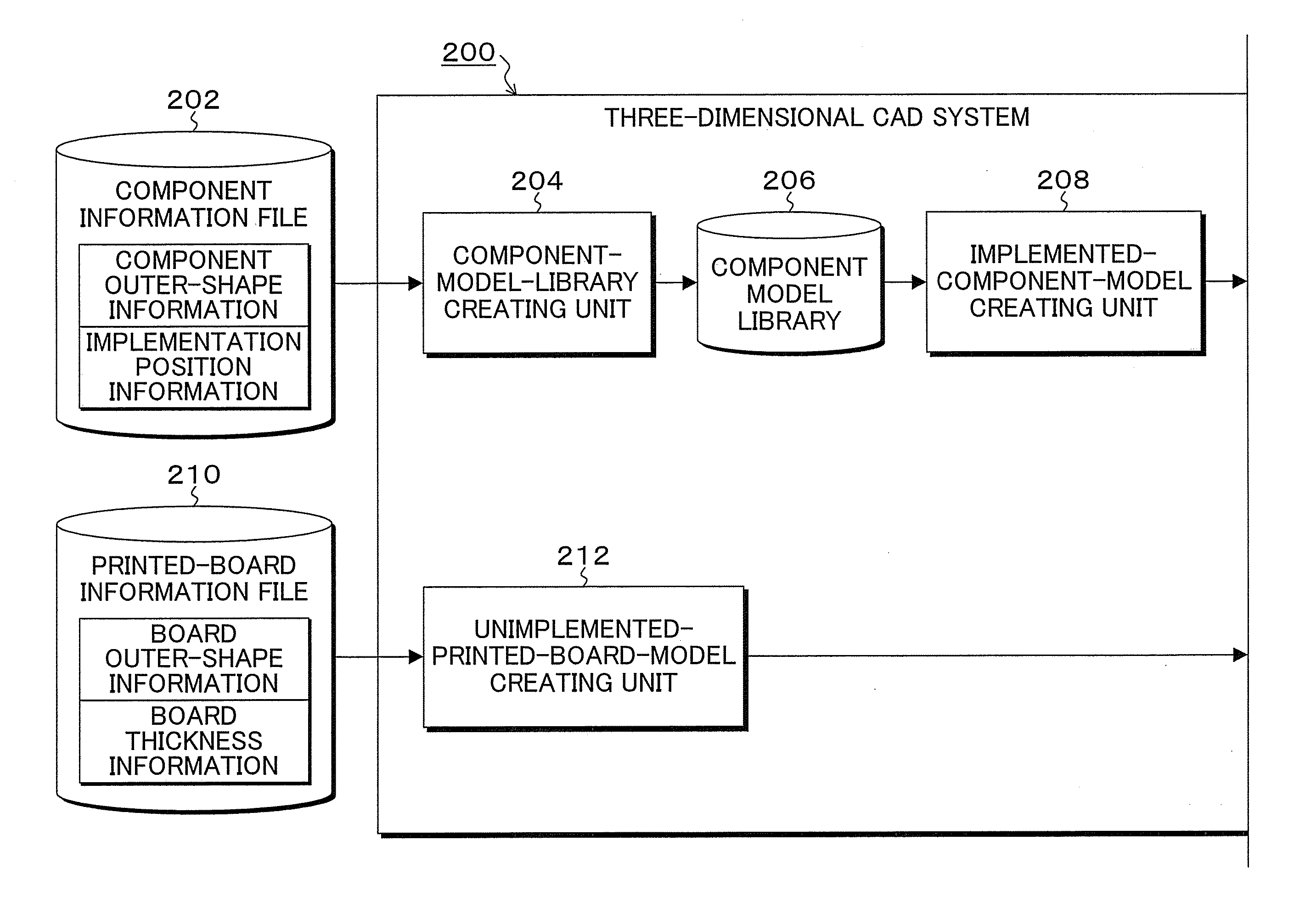 Device design supporting method, program, and system