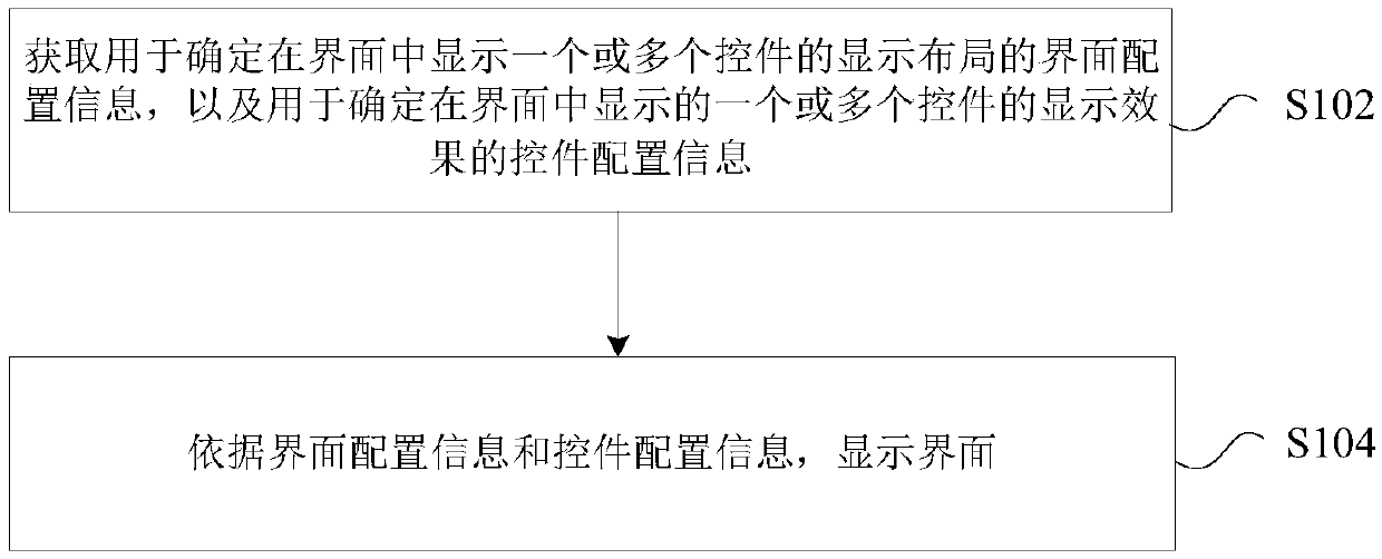 Interface display method and device and game system