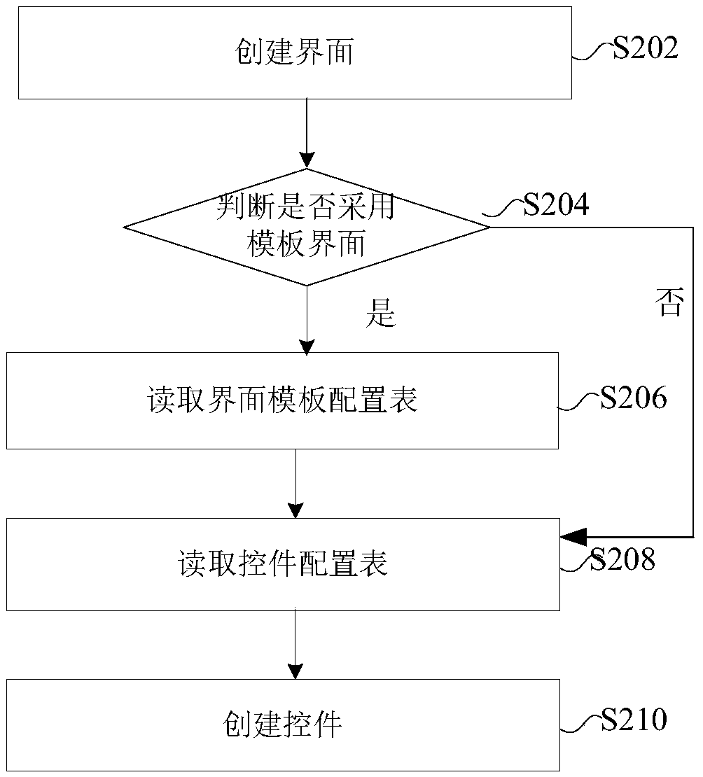 Interface display method and device and game system