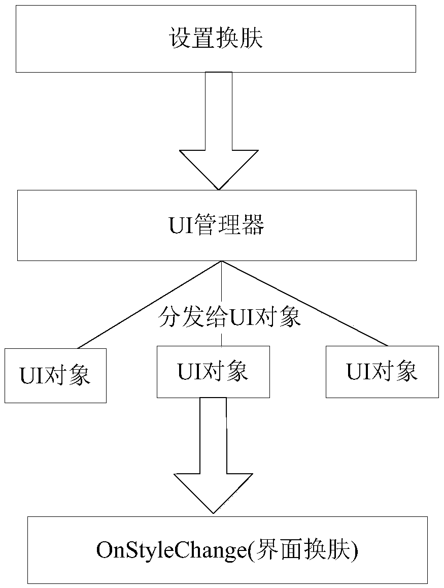 Interface display method and device and game system