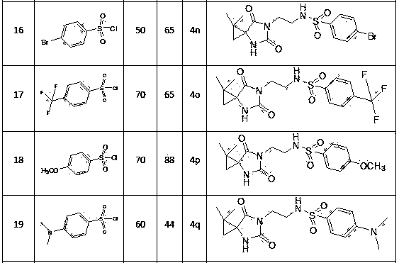 N-3-sulfonyl ethylamine substituted-5-cyclopropane spiro-hydantoin derivative as well as preparation method and application thereof