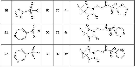 N-3-sulfonyl ethylamine substituted-5-cyclopropane spiro-hydantoin derivative as well as preparation method and application thereof