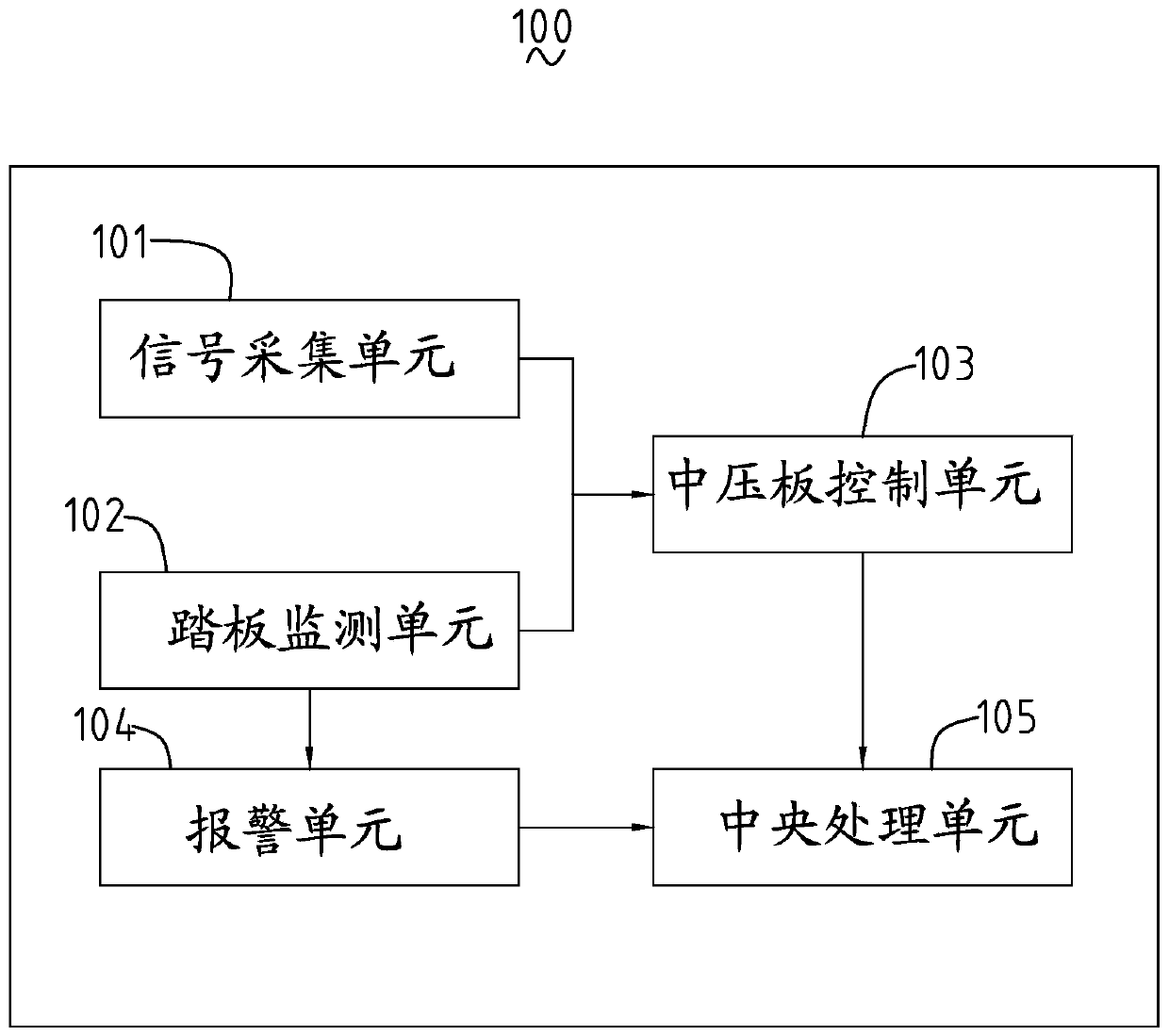 A pressure plate control system and control method of a bag opening machine