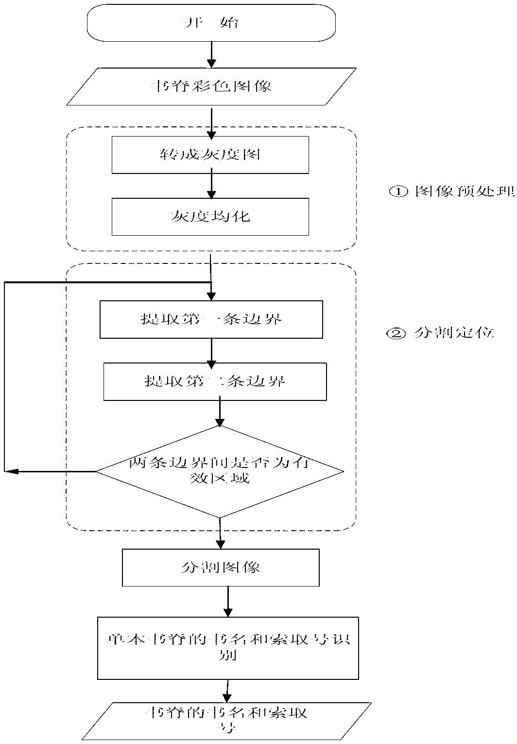 Embedded type system and method for checking books being placed on shelf disorderly based on DSP