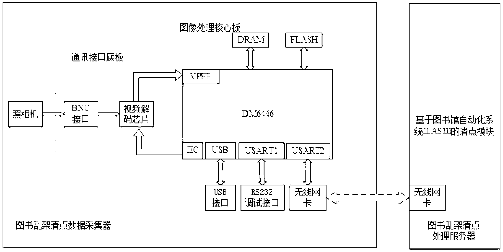 Embedded type system and method for checking books being placed on shelf disorderly based on DSP