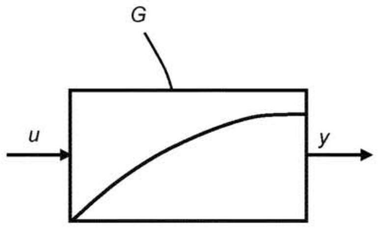 Predicted camshaft phasing