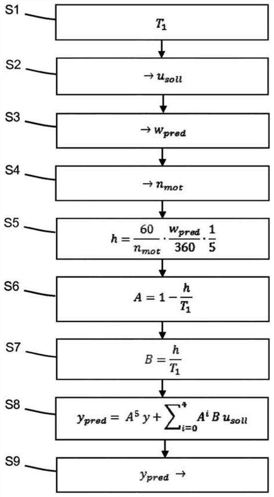 Predicted camshaft phasing