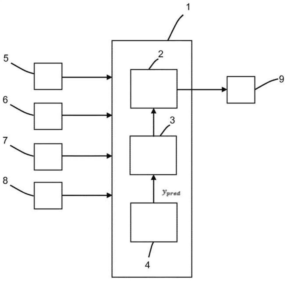 Predicted camshaft phasing