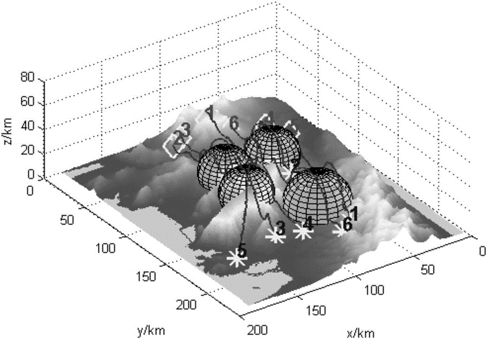 Multiple-unmanned-aerial-vehicle cooperated multi-target distribution method