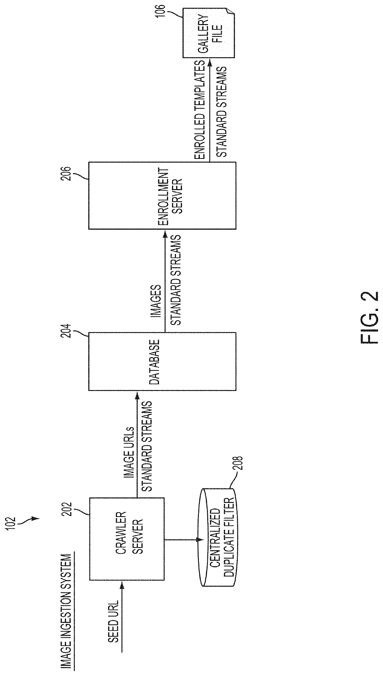 Face recognition and image search system using sparse feature vectors, compact binary vectors, and sub-linear search