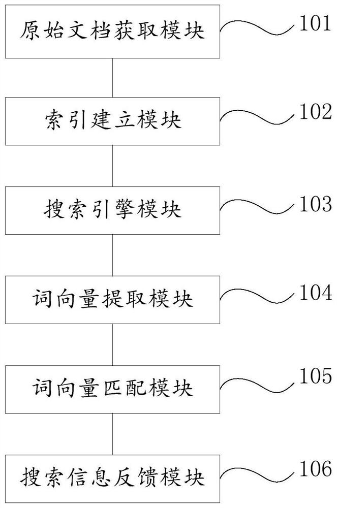 A cloud computing platform and its balancing method for realizing semantic search