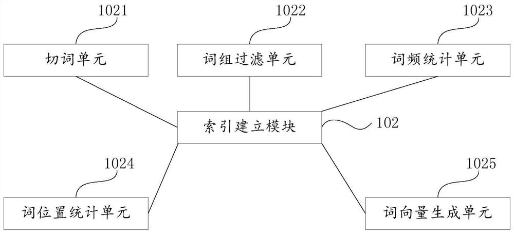 A cloud computing platform and its balancing method for realizing semantic search