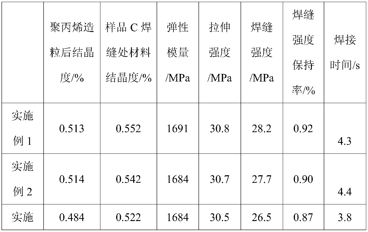 Polypropylene material and preparation method thereof, structural part and making method thereof