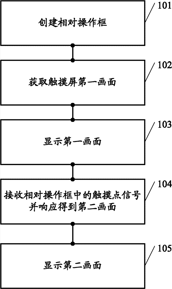 Touch method and system for touch screen