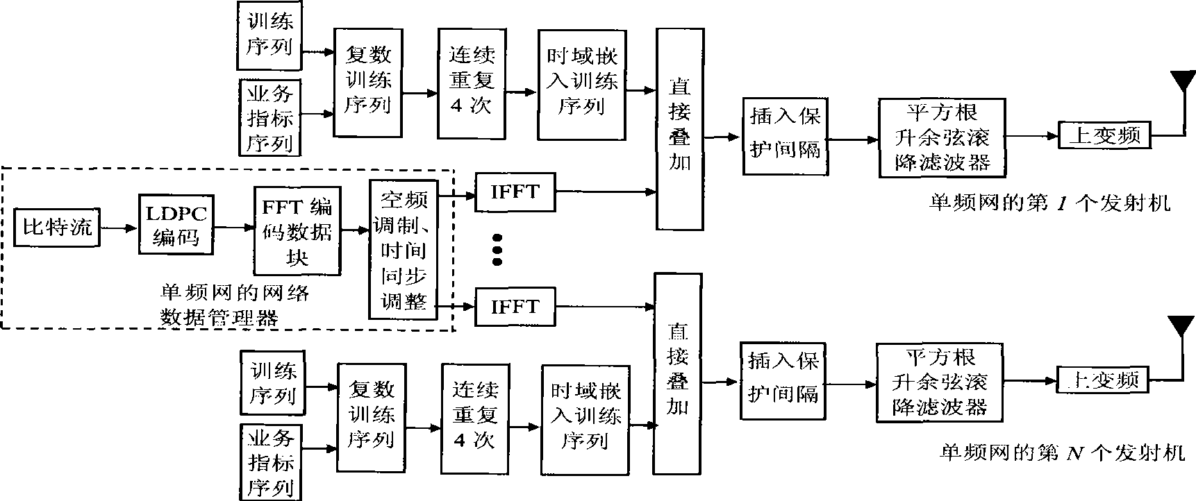 Space-frequency modulation method for anti-interference digital television ground broadcasting transmitter