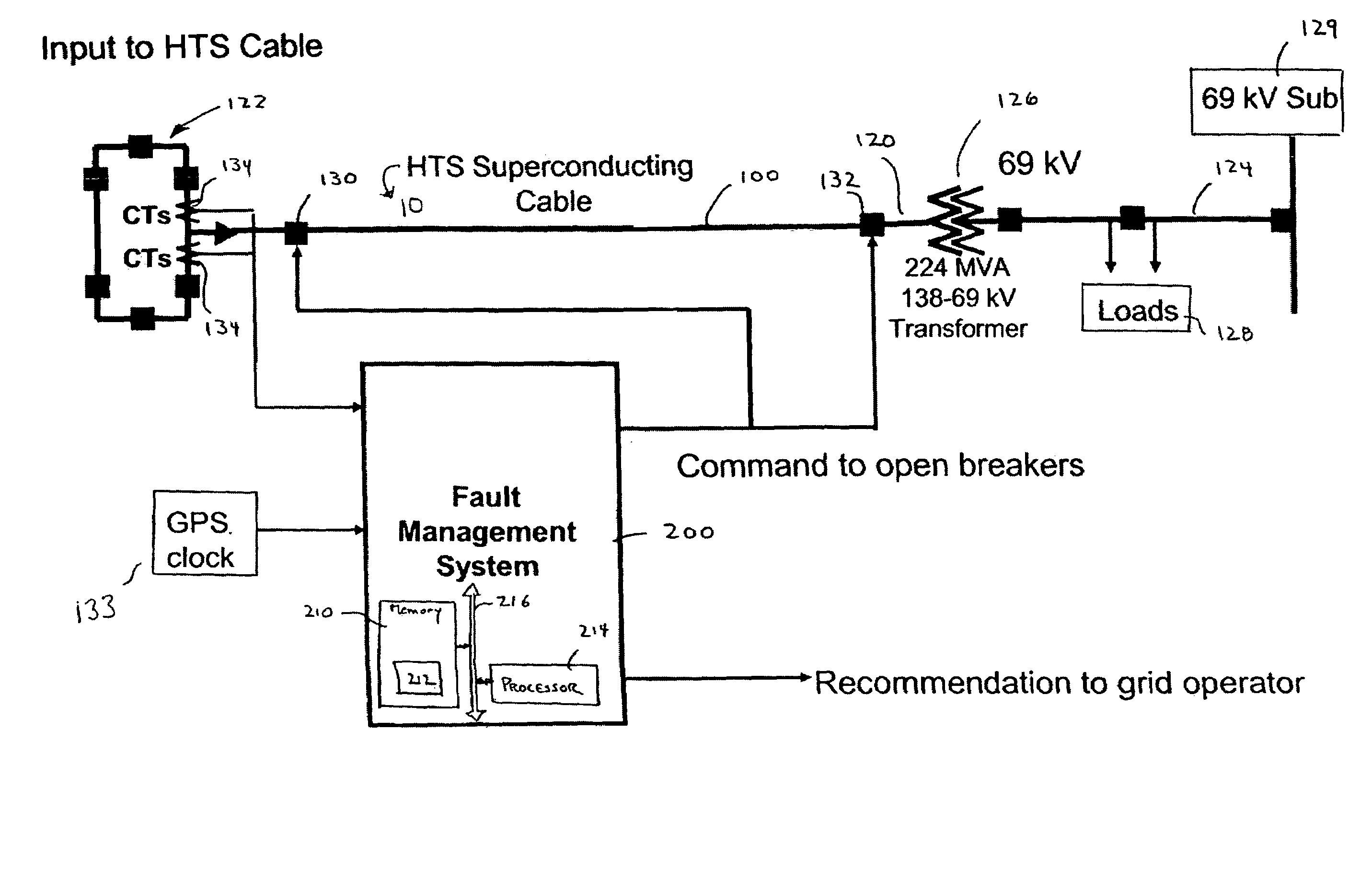 Fault management of high temperture superconductor cable