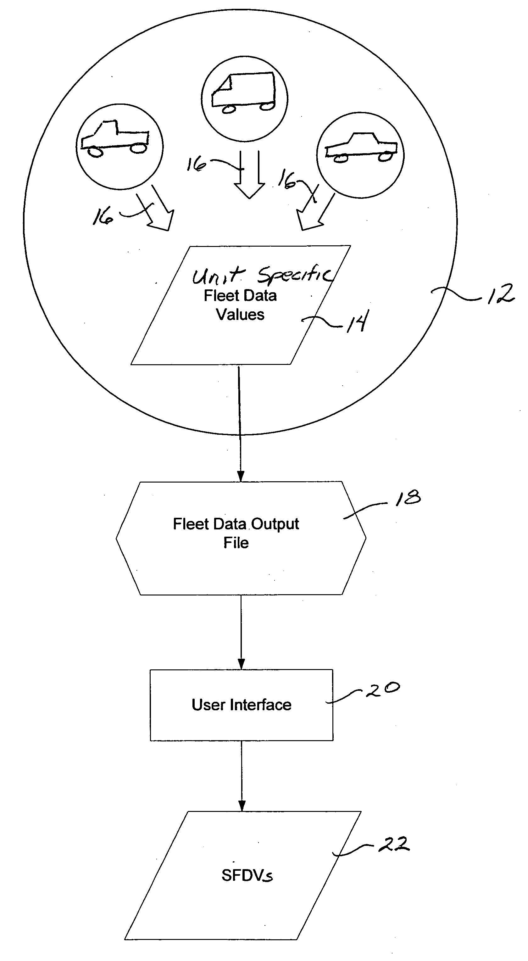 Fleet data reporting and benchmarking system and method