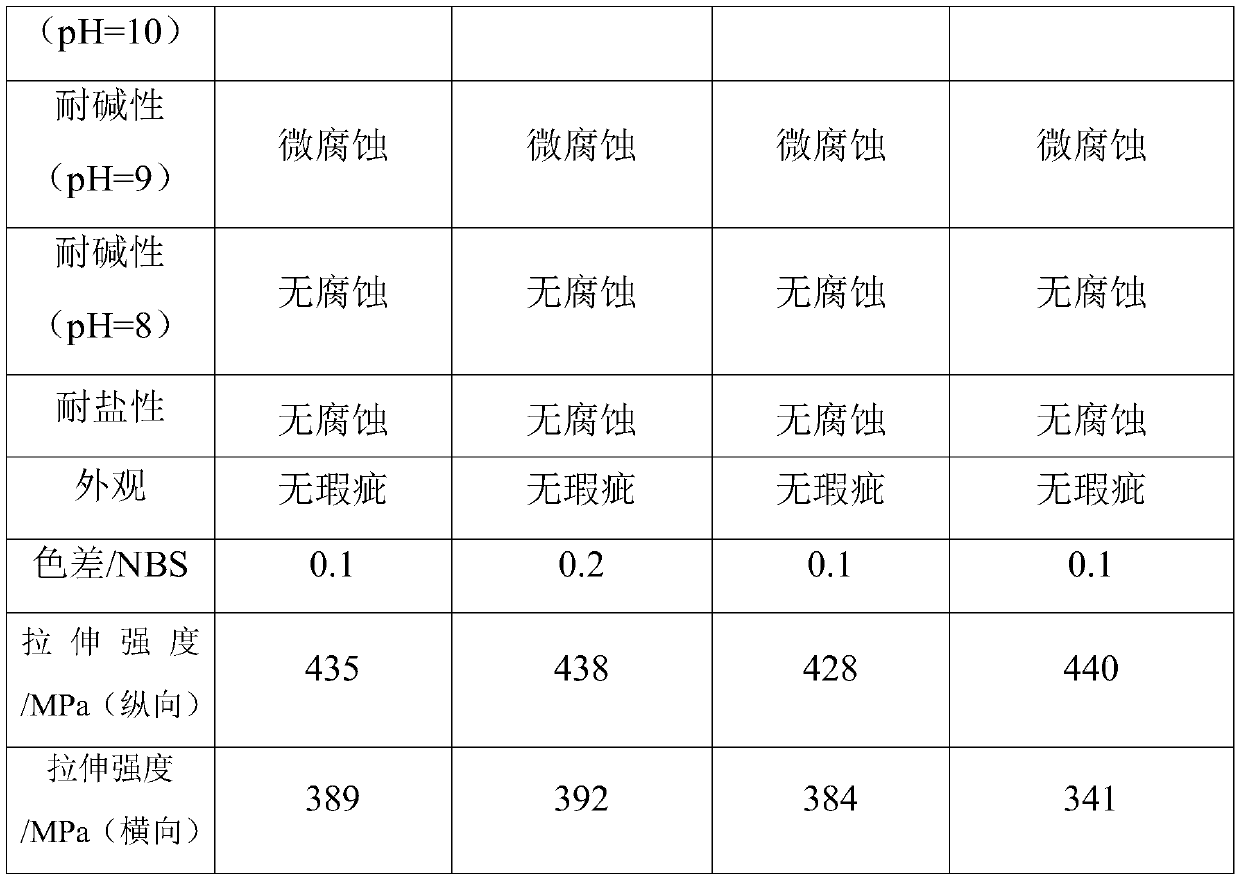 Weather-proof building material film and preparation method thereof