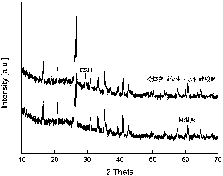 Method for in-situ growth of calcium silicate hydrate on surface of mineral admixture