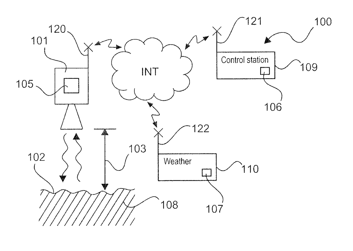 Weather data-dependent level sensor retrieval