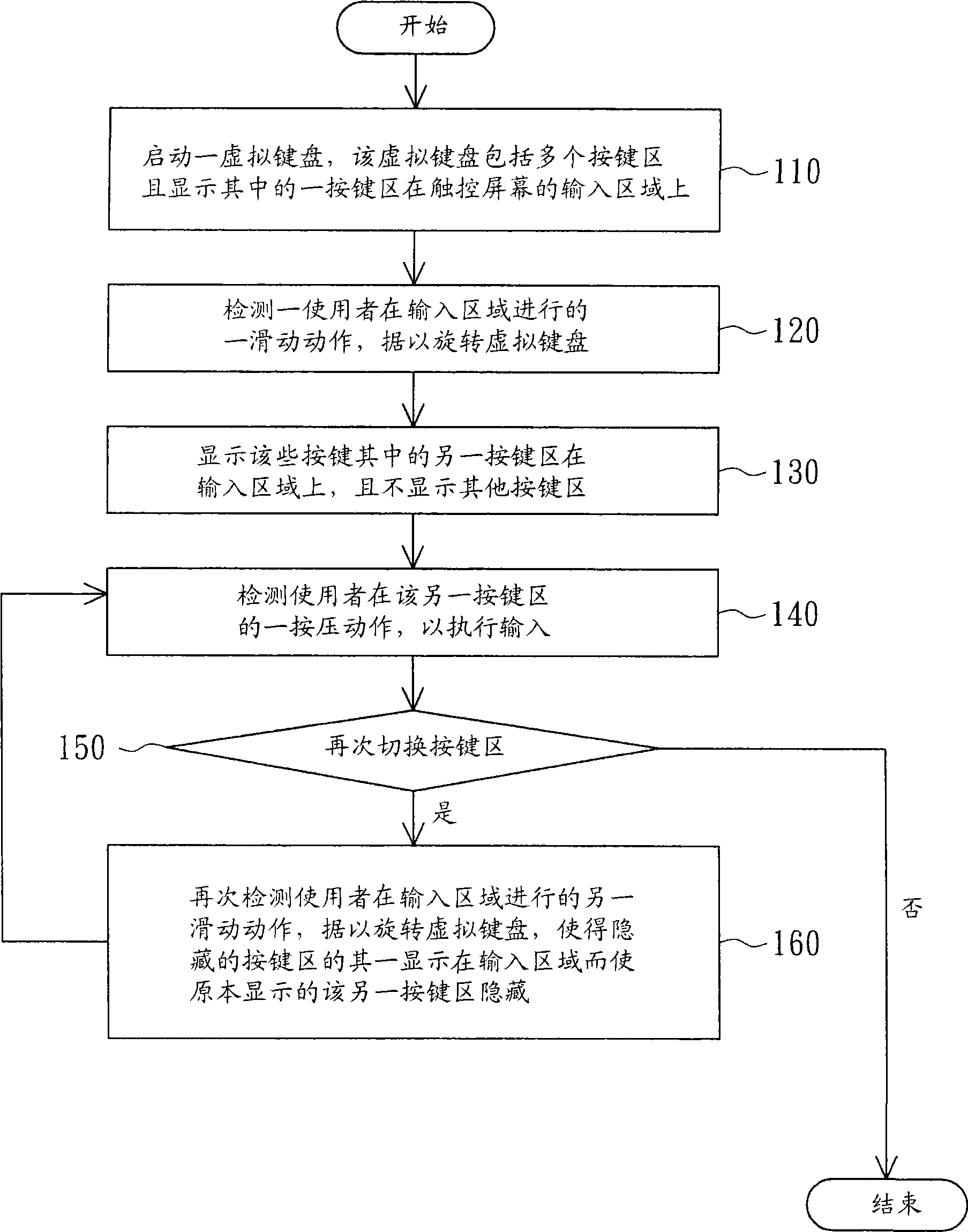 Hand-held electronic apparatus and its operation method