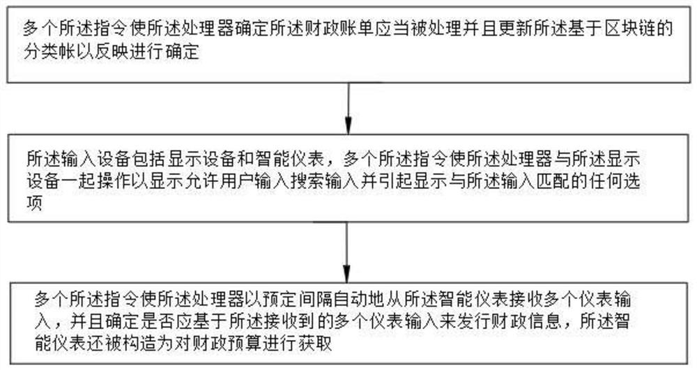 Financial accounting management system based on big data