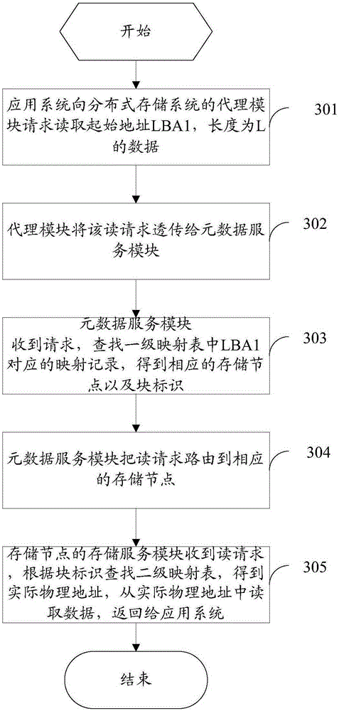 Distributed storage system and data read-write method for same