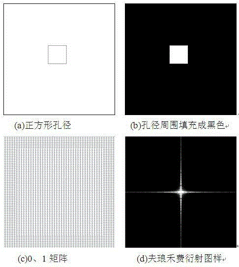 Method for acquiring diffraction pattern generated based on arbitrarily-shaped aperture