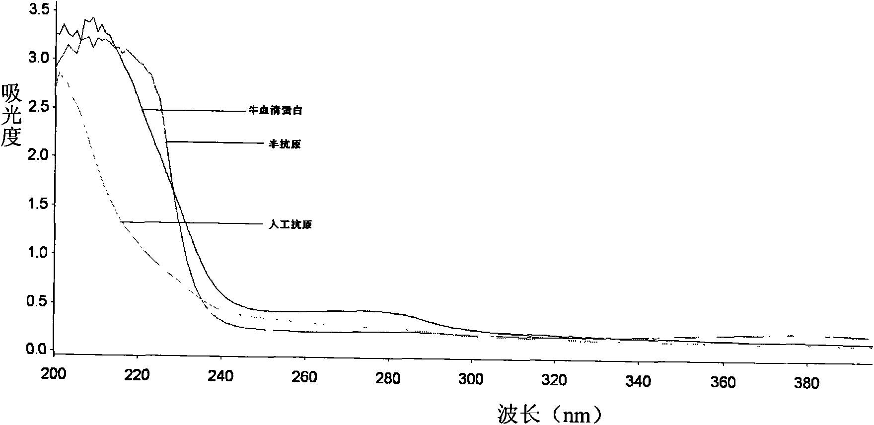 Melamine hapten and antigen as well as preparation method and application thereof