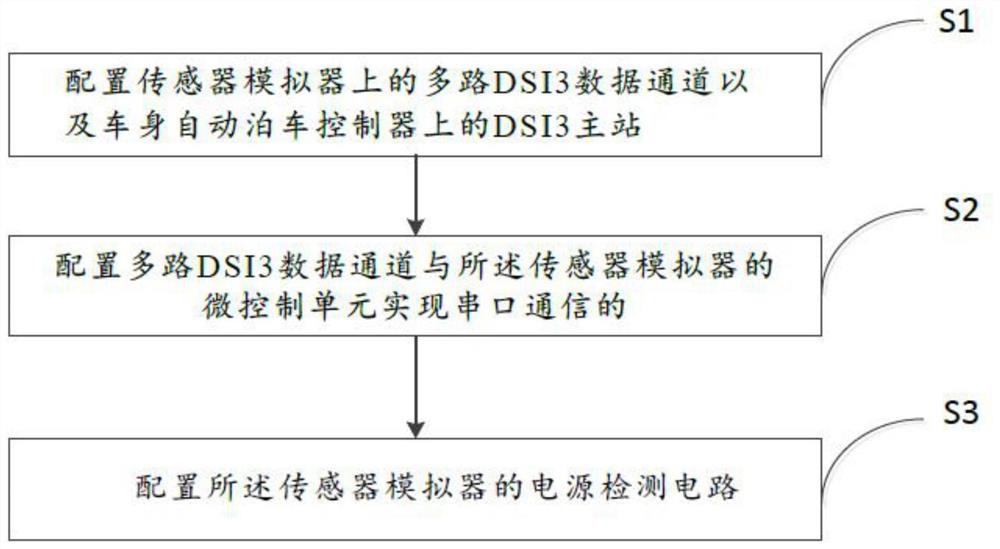 Sensor simulator with DSI3 interface and interface implementation method