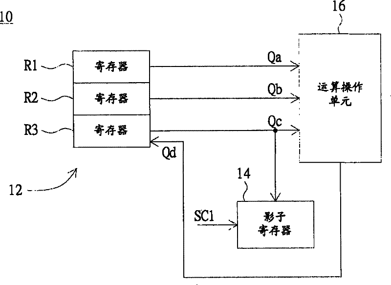 Data processing apparatus with shadow register and method thereof