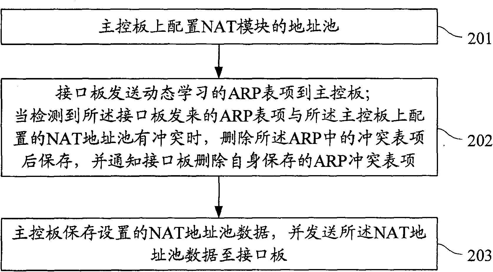 Intermodule collision detecting method, system and master control board