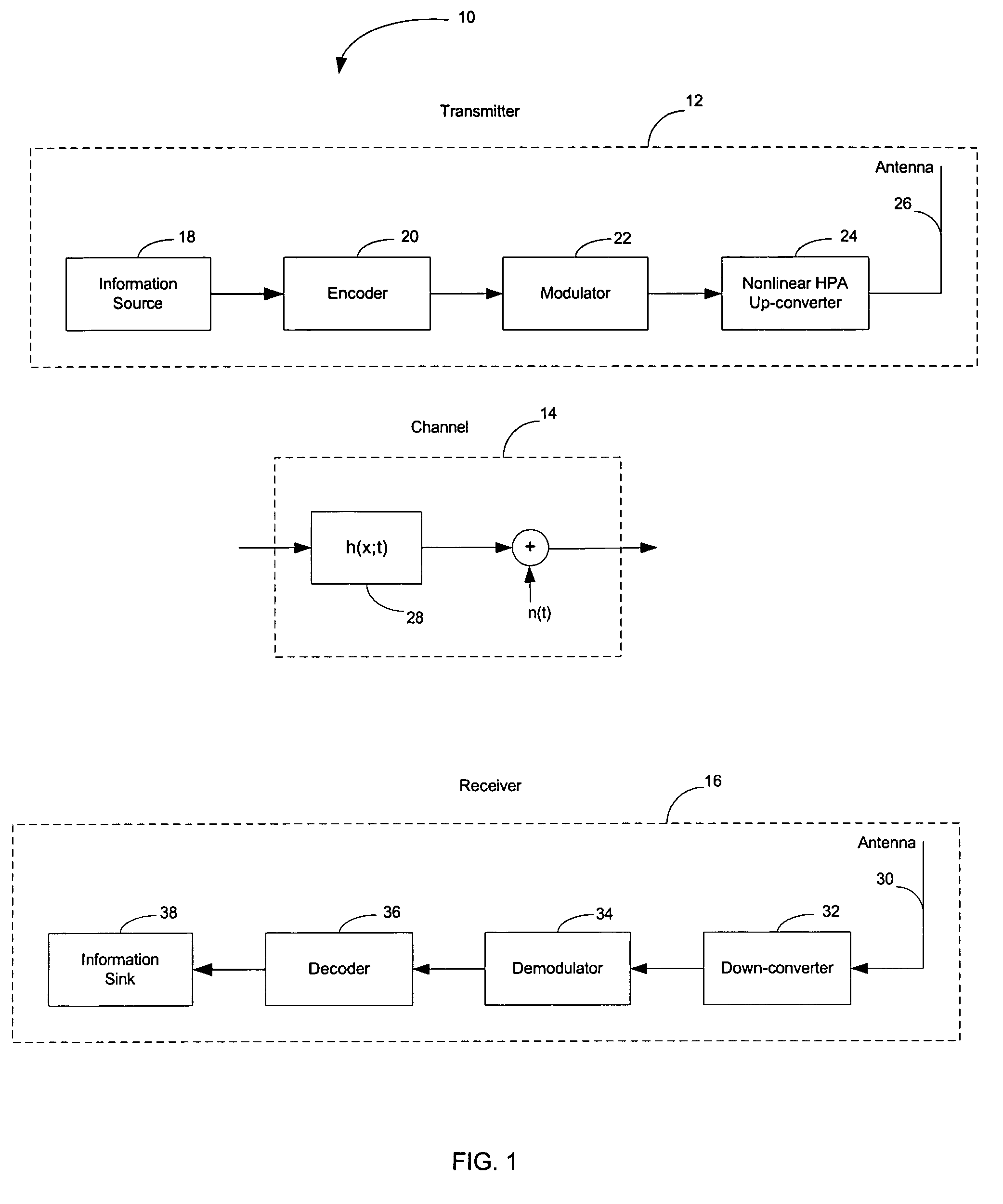 Distortion tolerant linear phase modulations