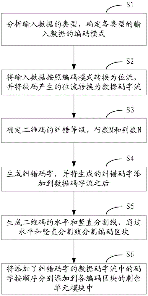 Encoding and decoding method of a two-dimensional code and printed matter thereof