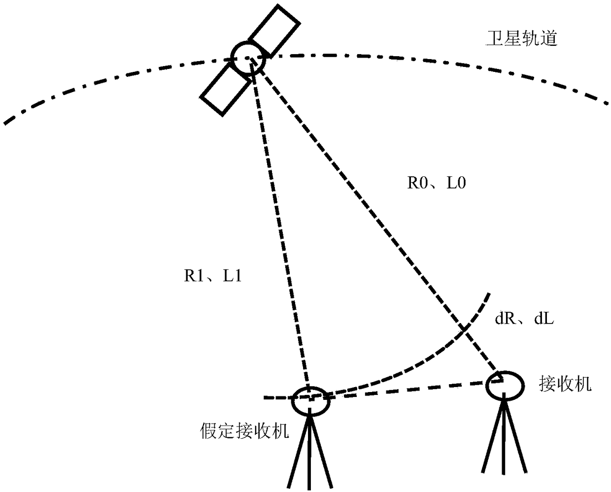 A Transformation Method of GNSS Raw Observation Data