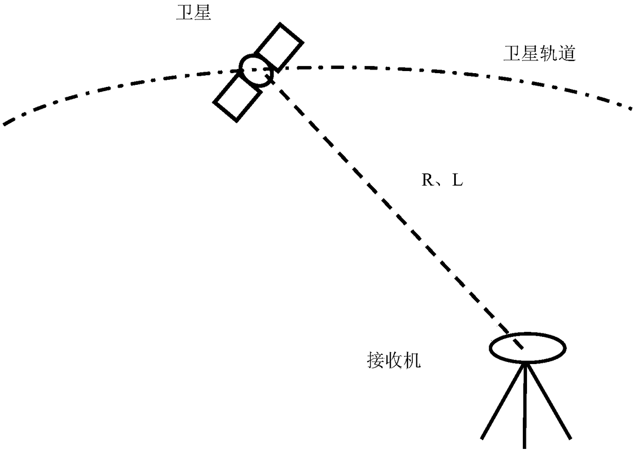 A Transformation Method of GNSS Raw Observation Data