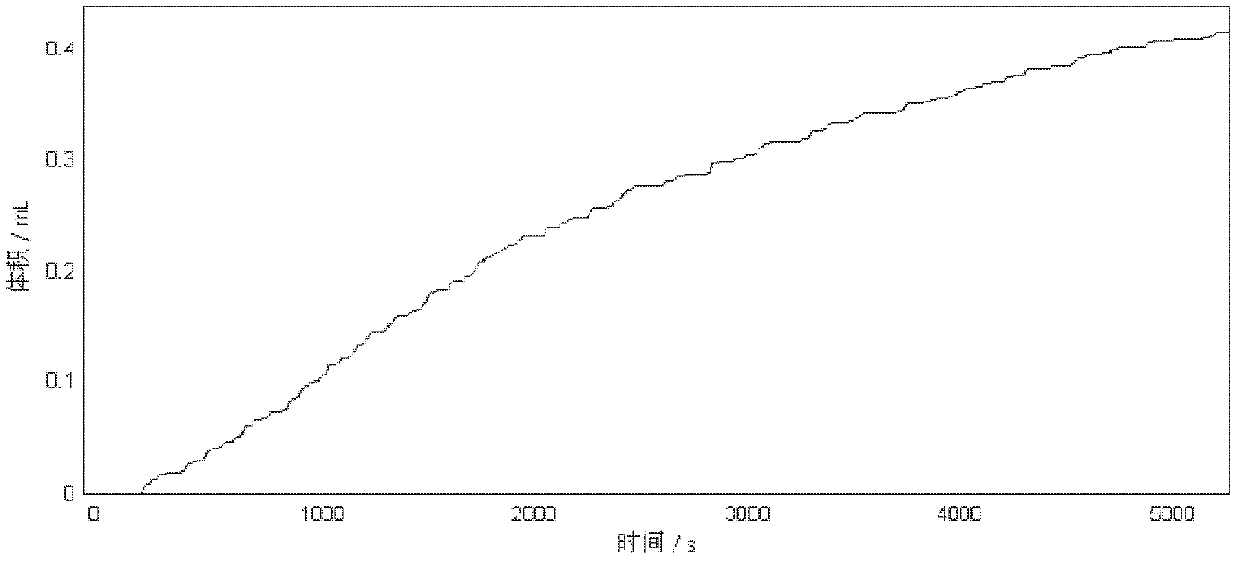 Method for measuring thermal stability of polyformaldehyde