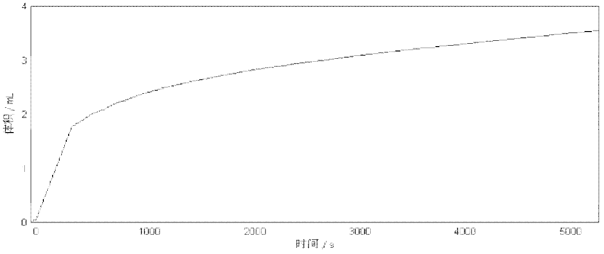 Method for measuring thermal stability of polyformaldehyde