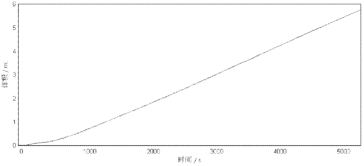 Method for measuring thermal stability of polyformaldehyde