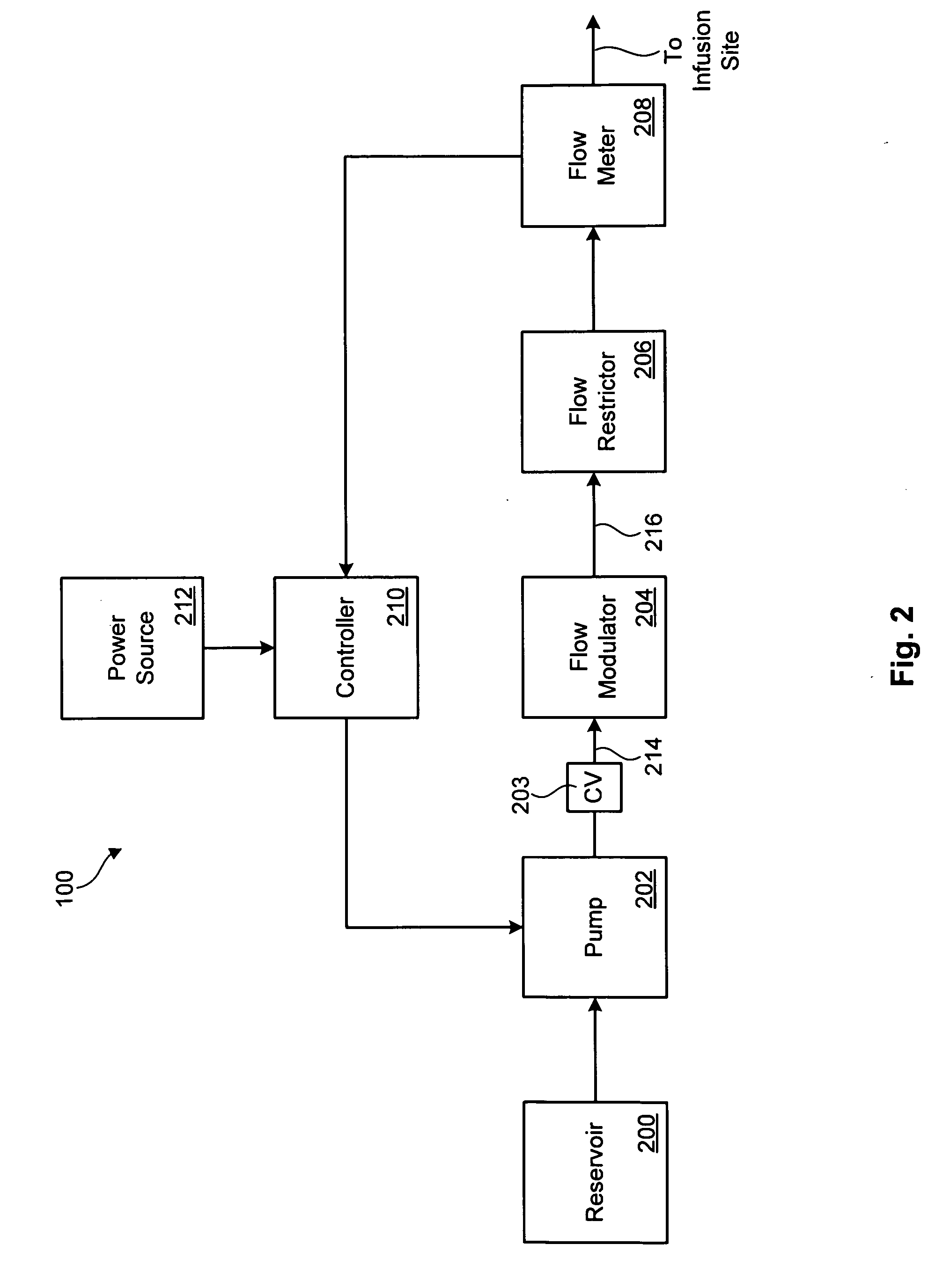 Fluid Delivery Device With Flow Rate Control