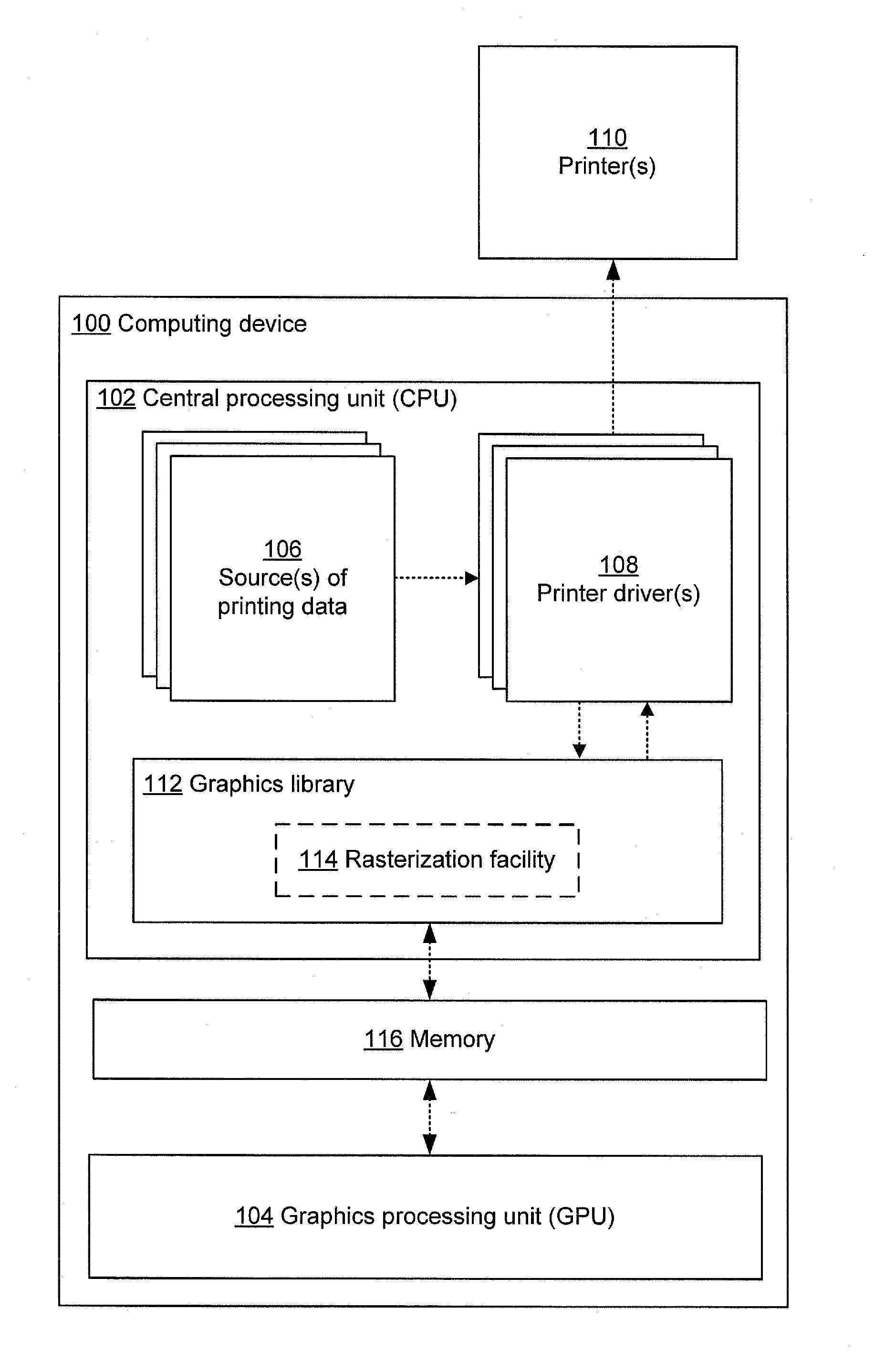 Rasterization of printing data