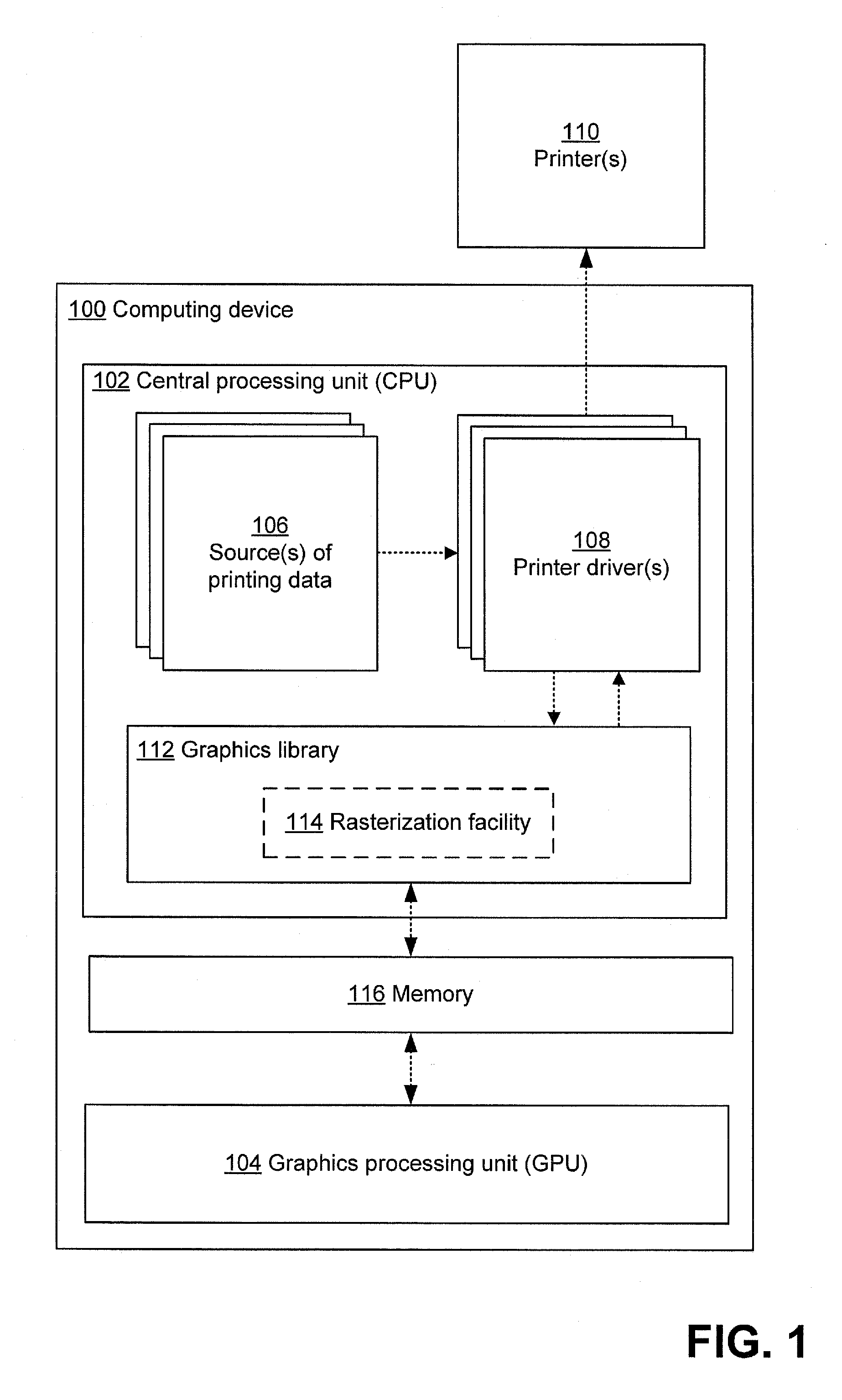 Rasterization of printing data