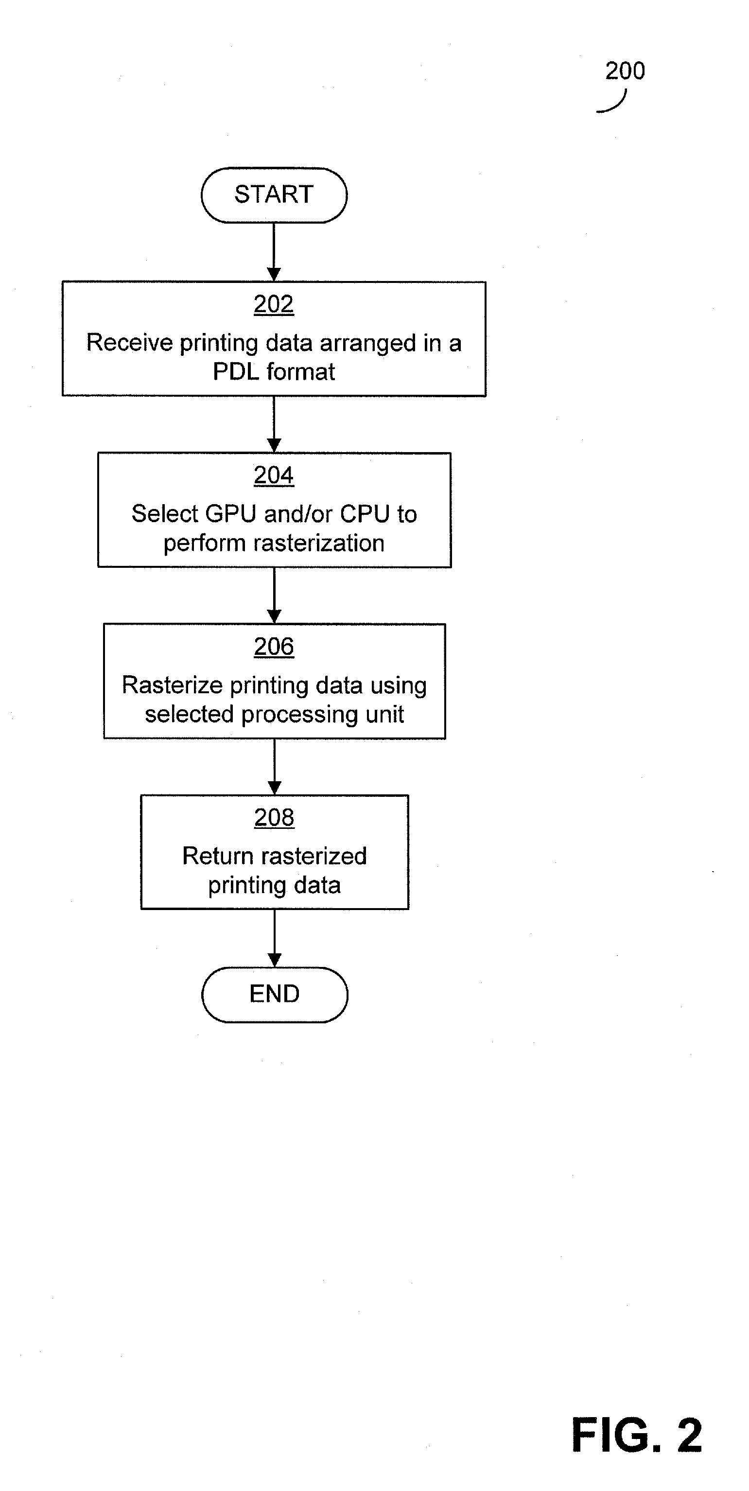 Rasterization of printing data