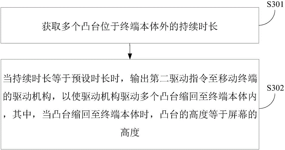 Mobile terminal and screen protection method and device thereof