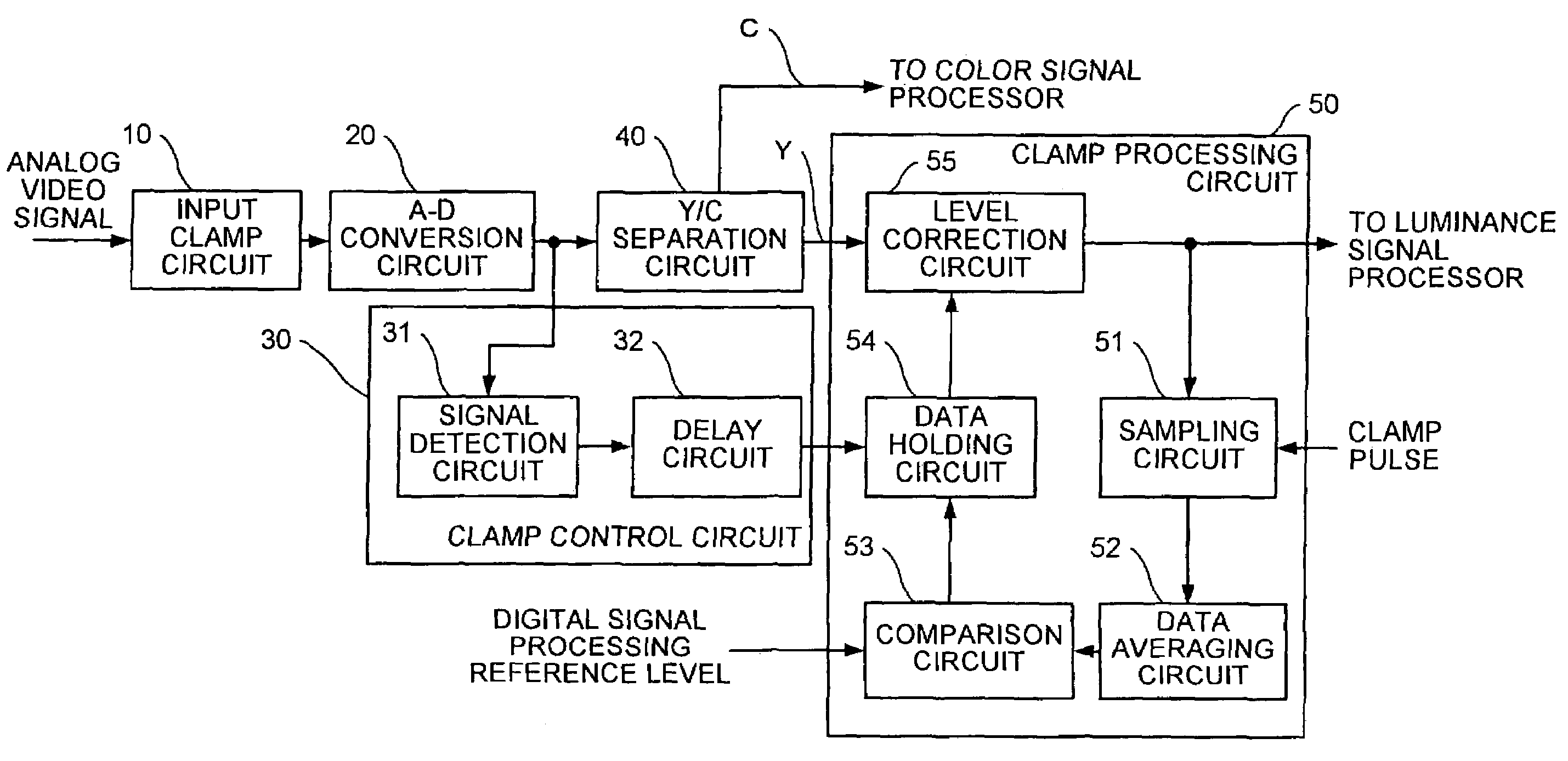 Clamp circuit for clamping a digital video signal