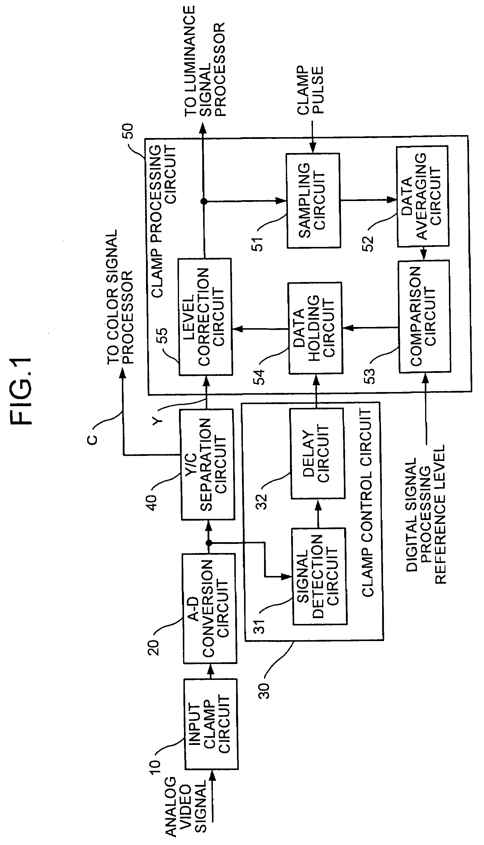 Clamp circuit for clamping a digital video signal